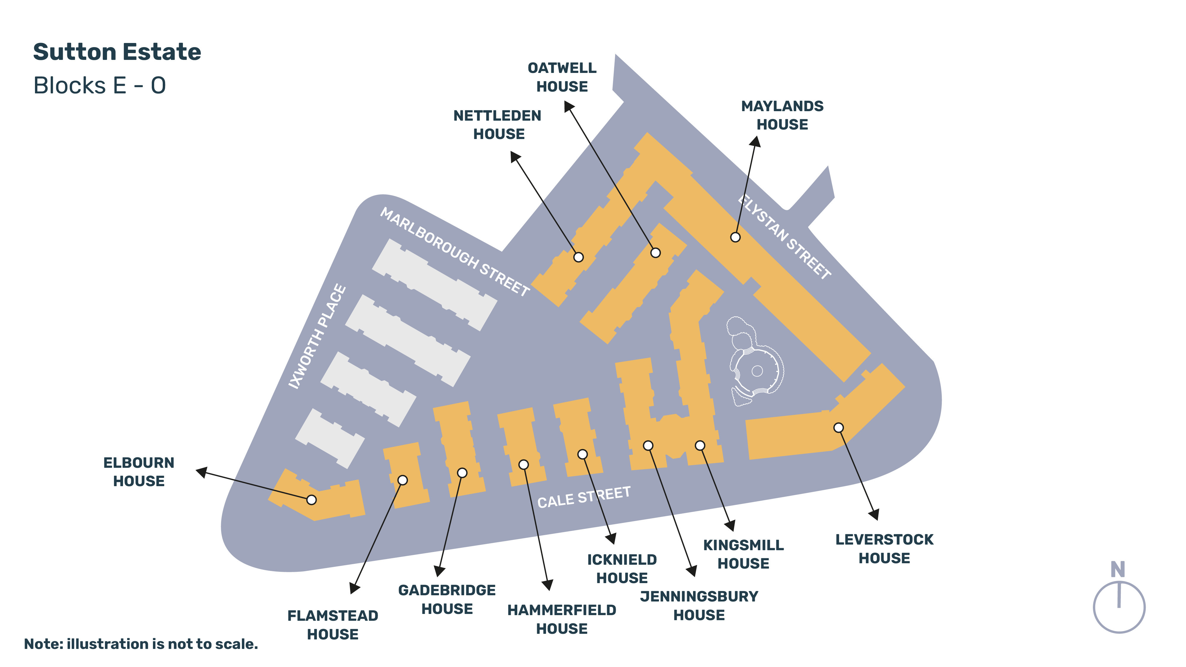 A simplified map of Sutton Estate (Blocks E–O) showing the order of buildings: along Caledonian Street (bottom row, left to right) are Flamstead House, Gadebridge House, Hammerfield House, Icknield House, Jenningsbury House, Kingsmill House, and Leverstock House; Elbourn House sits to the far left; Nettleden House, Oatwell House, and Maylands House are positioned toward the upper part of the site near Marlborough and Lytton Streets, with labels and a north arrow for orientation.